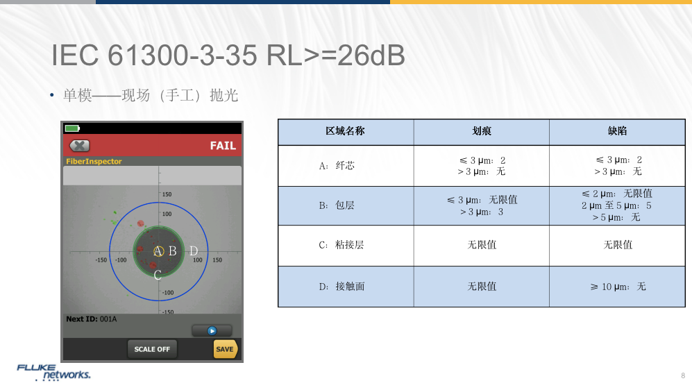 光纤端面检测标准