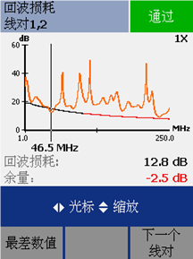 3dB原则和4dB原则