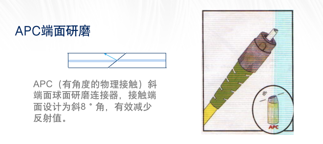 APC斜球面研磨