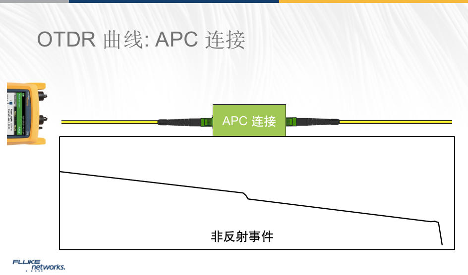 APC连接