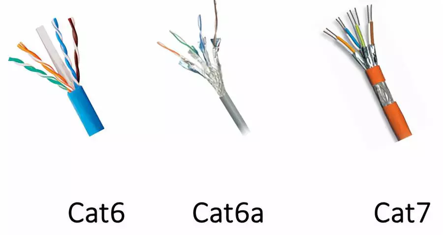 Cat6-Cat6a-Cat7类线