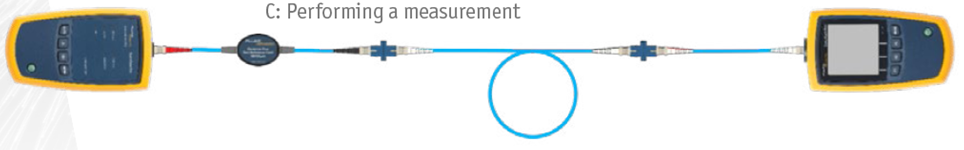 C：执行测量(接入被测光纤）