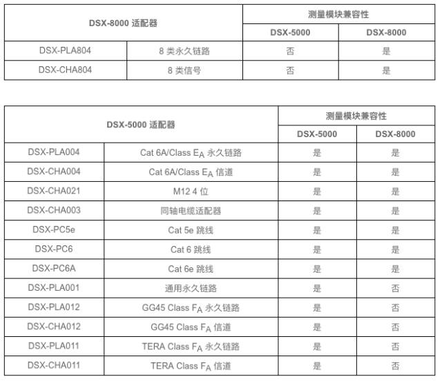 DSX-5000/DSX-8000是否兼容