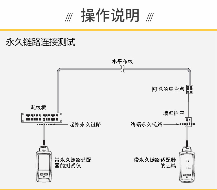 DSX2-5000操作说明