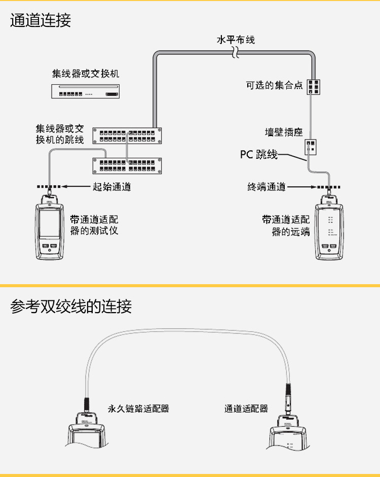 DSX2-5000