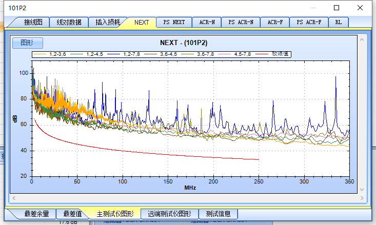 LinkWare软件