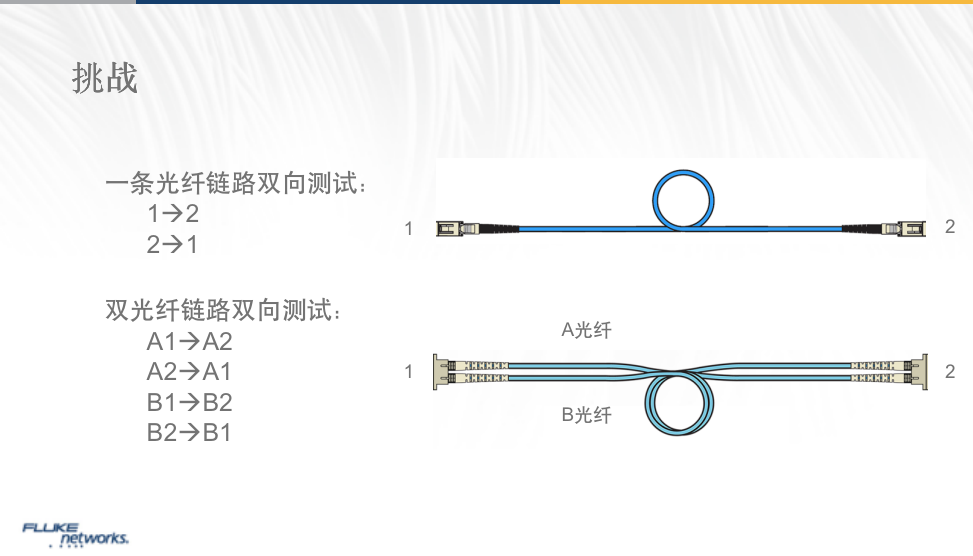 OTDR光纤测试仪双光纤双向测试的方法