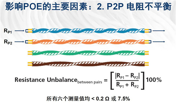 影响POE的主要因素：2.P2P电阻不平衡