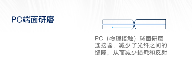 PC球面研磨