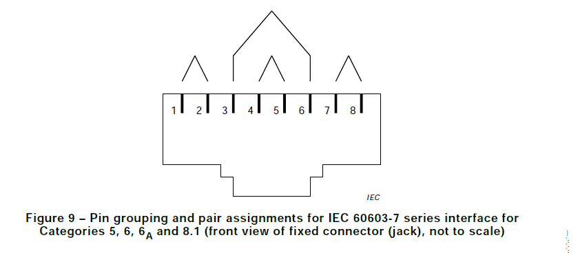 RJ45的连接类型