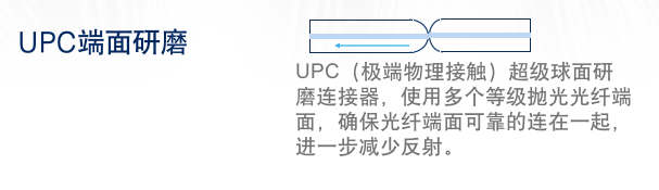 UPC超球面研磨
