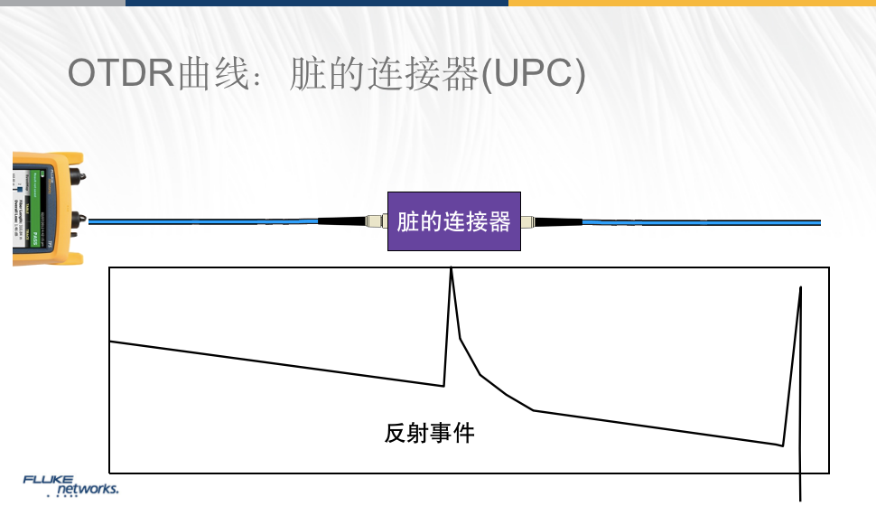 UPC连接