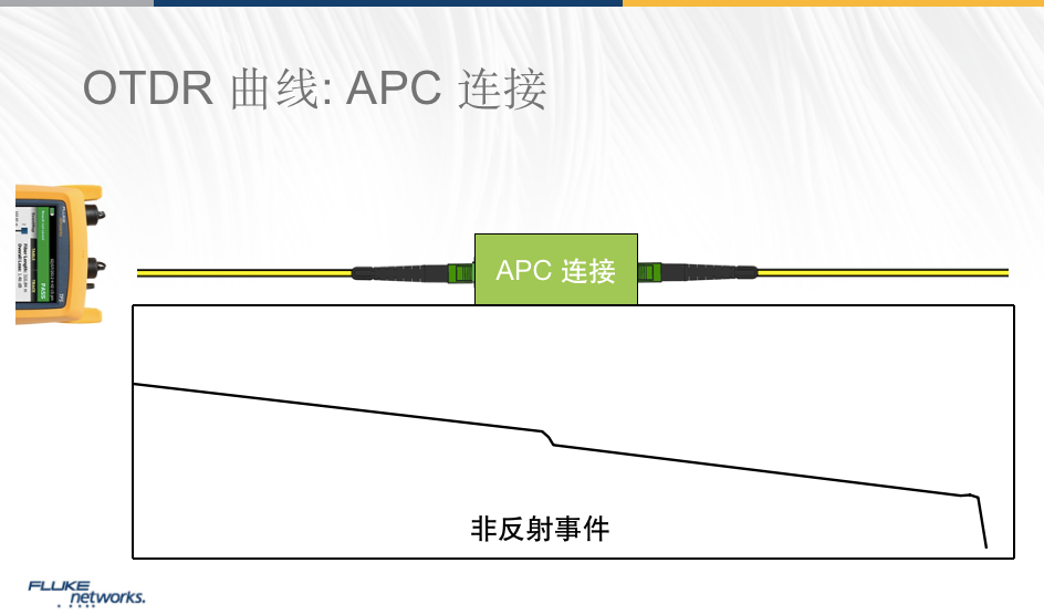 OTDR曲线-APC连接