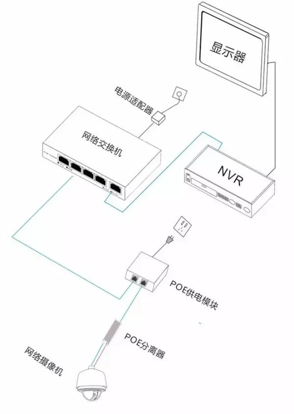 交换机和终端都不支持POE