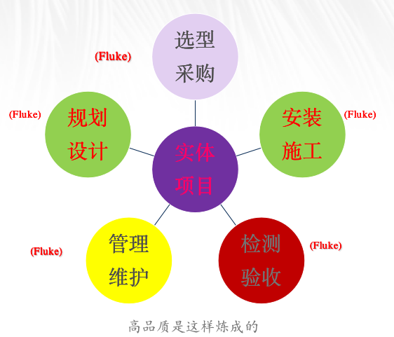 综合布线系统工程五个流程环节入手