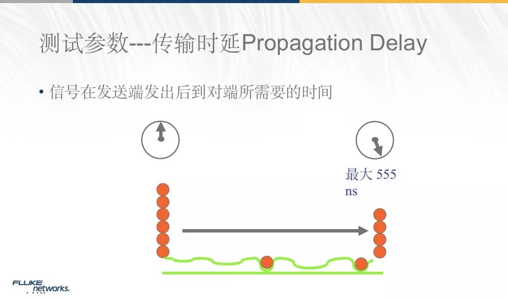 铜缆测试参数：传输时延