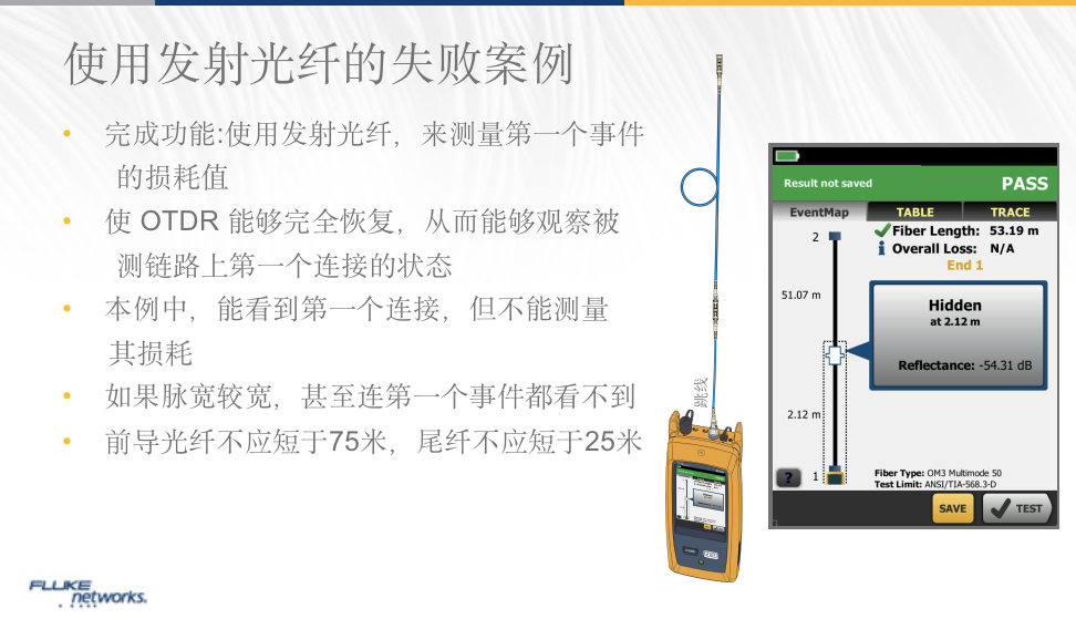 使用发射光纤的失败案例