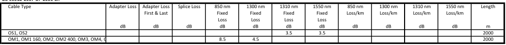 国标GB/T 50312-2016中光纤测试标准的选择