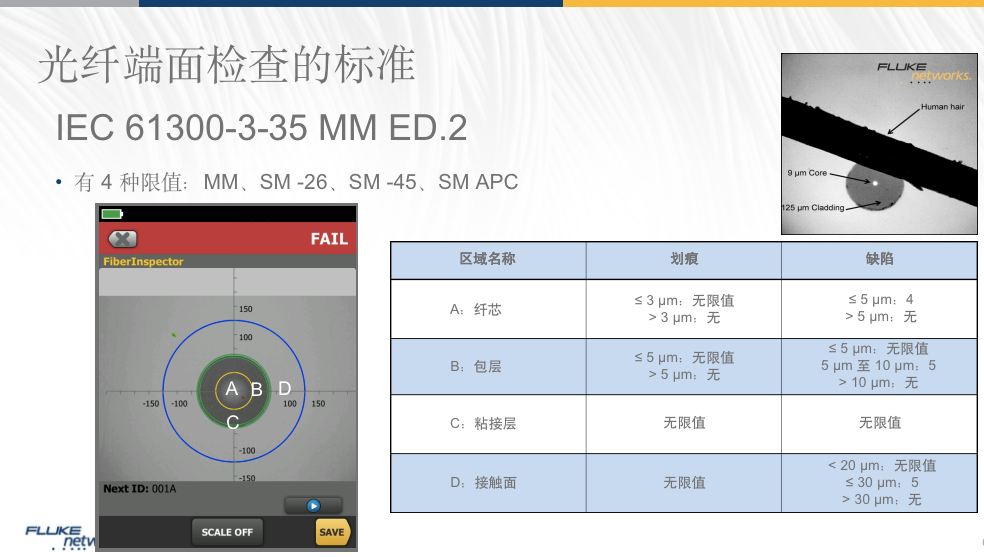 光纤端面检测标准-2
