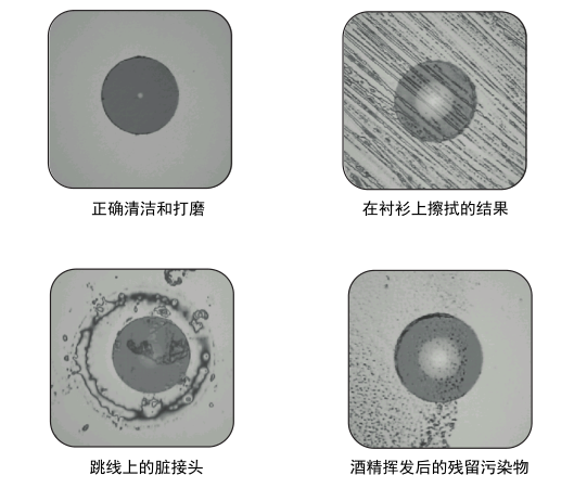 光纤端面污染