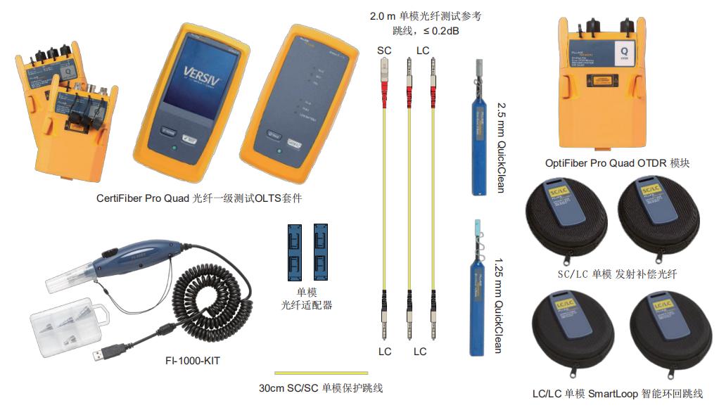 福禄克光纤测试：不能访问远端的单模光纤链路如何双向测试？