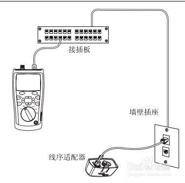 双绞线布线的自动测试