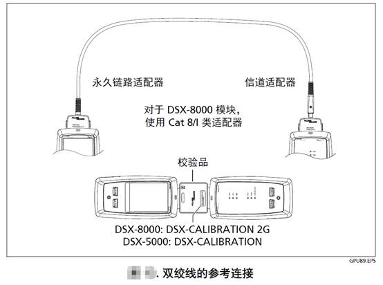 双绞线的参考连接