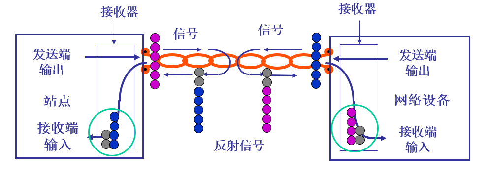 回波损耗