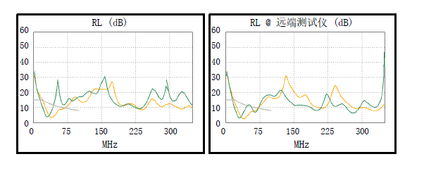 回波损耗