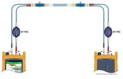 如何使用CFP2-100-Q认证MPO光纤
