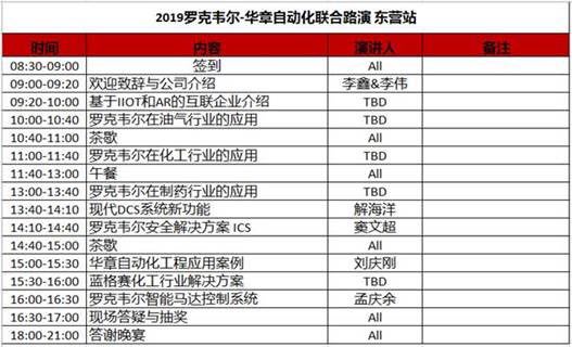 2019罗克韦尔自动化联合路演东营站