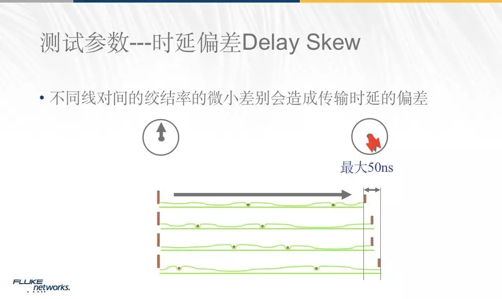 铜缆测试参数：长度传输时延