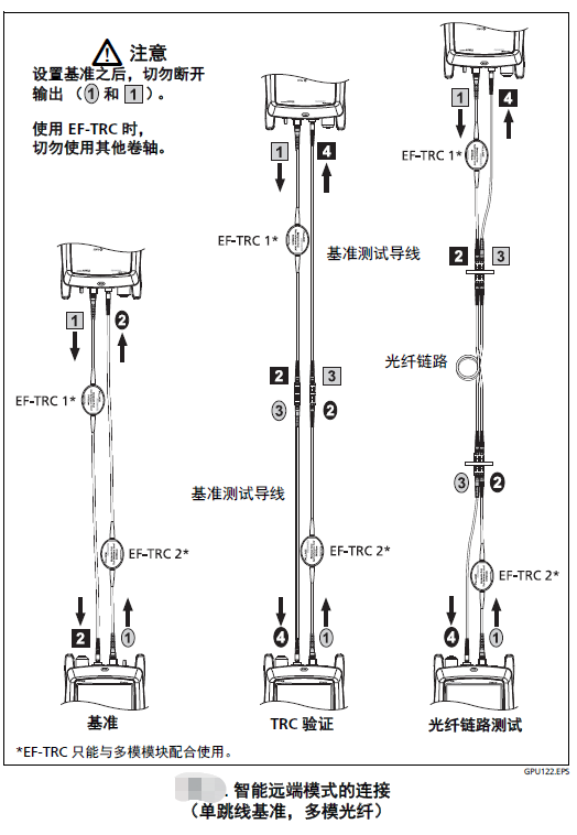 智能远端模式的连接