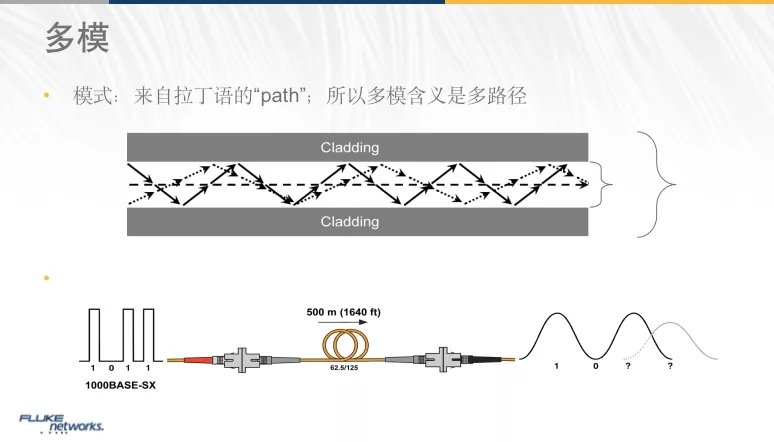 模式带宽和网络应用