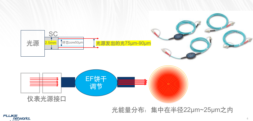 环通量EF