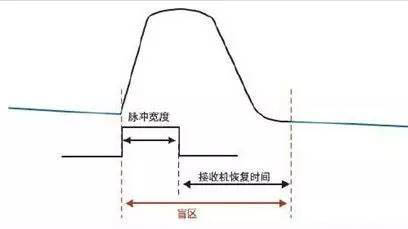 光纤测试标准及测试过程中的几点说明