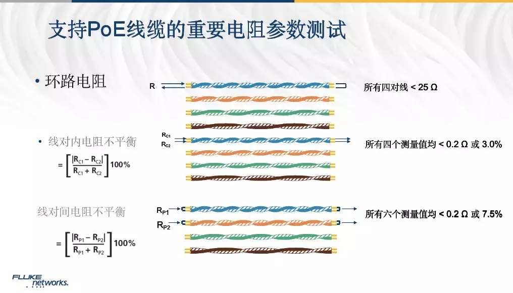 直流环回电阻和电阻不平衡