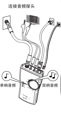 福禄克寻线仪60A-2