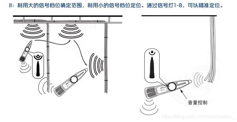 福禄克智能音频寻线仪