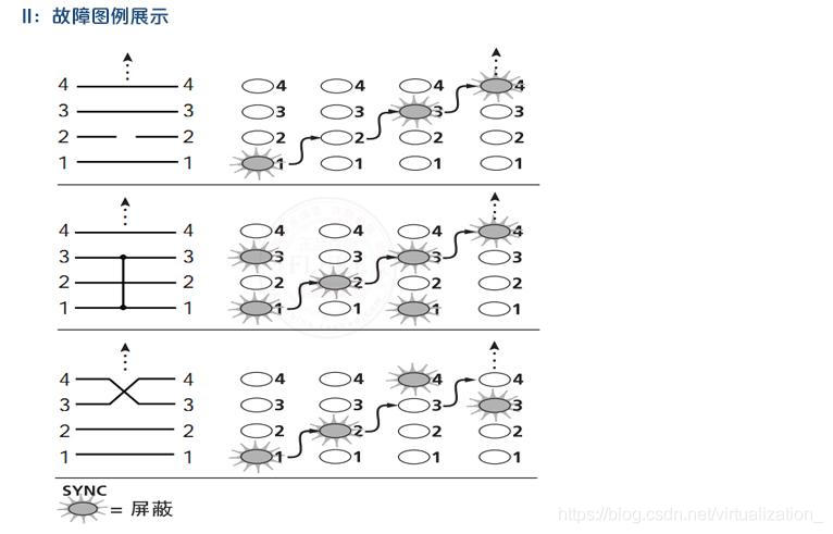 福禄克寻线仪