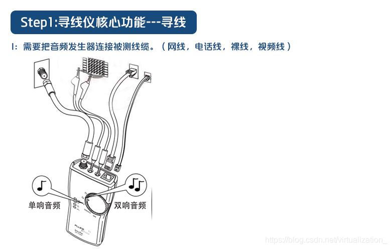 福禄克智能音频寻线仪