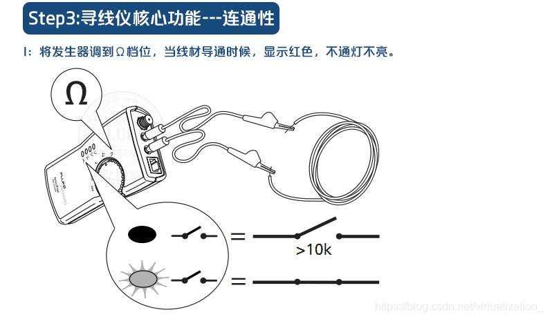 福禄克智能音频寻线仪