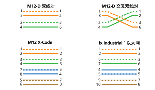 福禄克测试仪中常见的双绞线线序