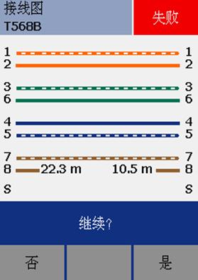 福禄克测试仪中常见的双绞线线序