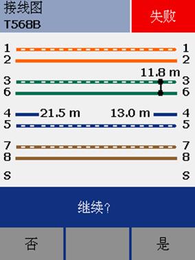 福禄克测试仪中常见的双绞线线序