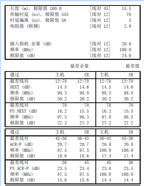 福禄克测试报告-左侧