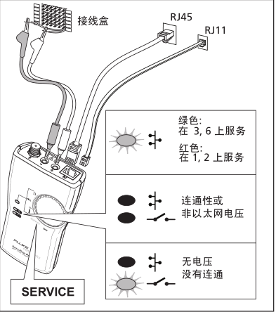 福禄克线缆测试仪-寻线仪