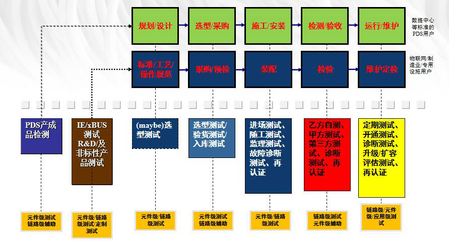 综合布线系统的几大误区，看你中了几招？