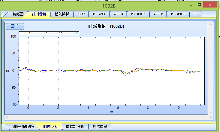 福禄克铜缆测试