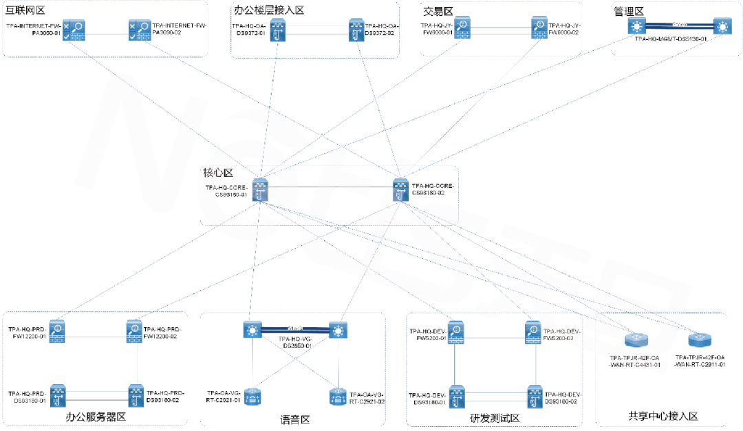 网络分析与网络追溯技术在安全演练中的应用